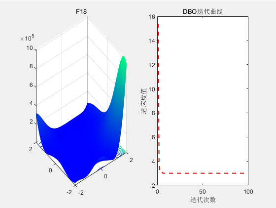 【智能算法】蜣螂优化算法（DBO）原理及实现