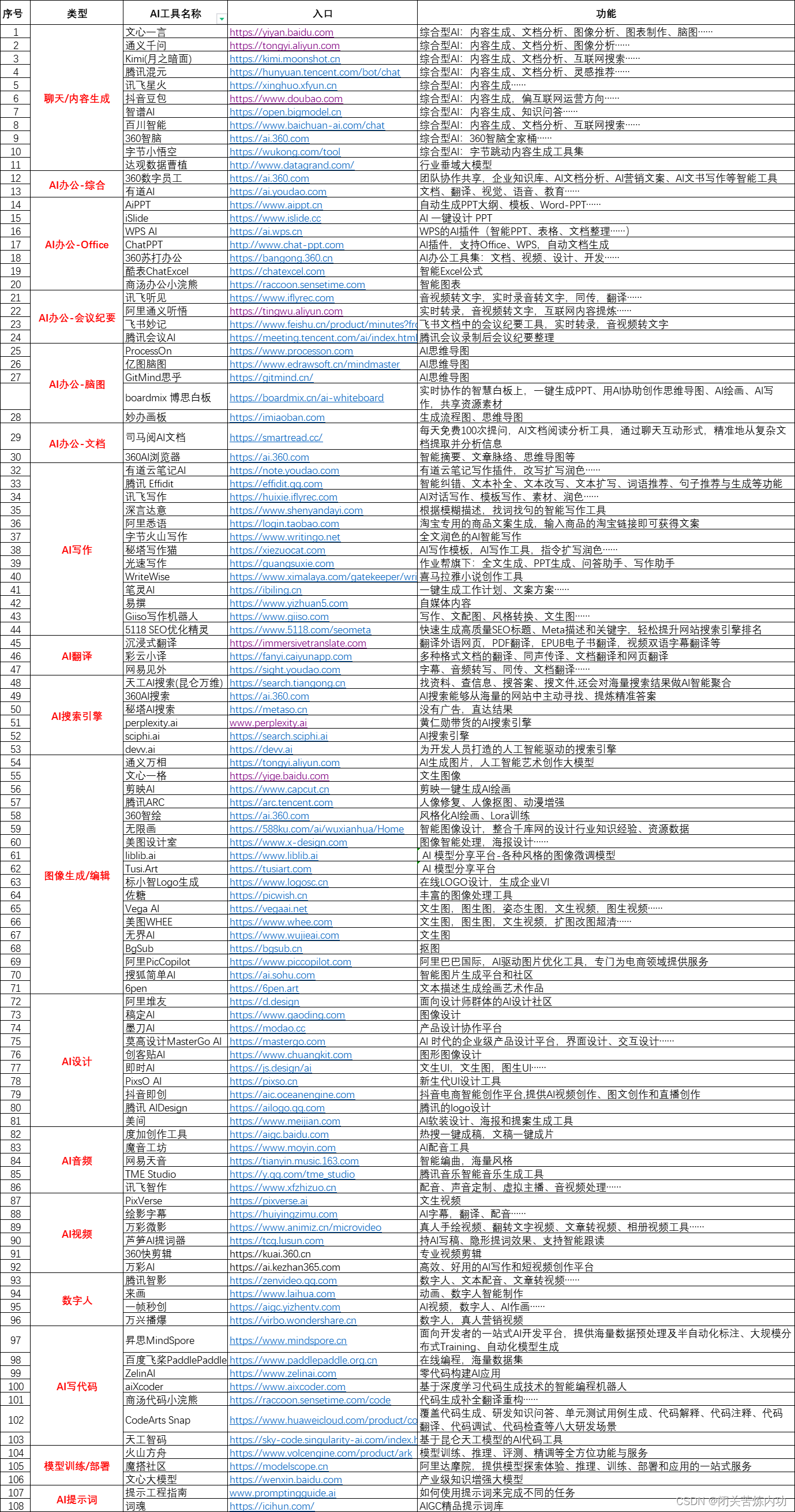 国内 AI 工具集