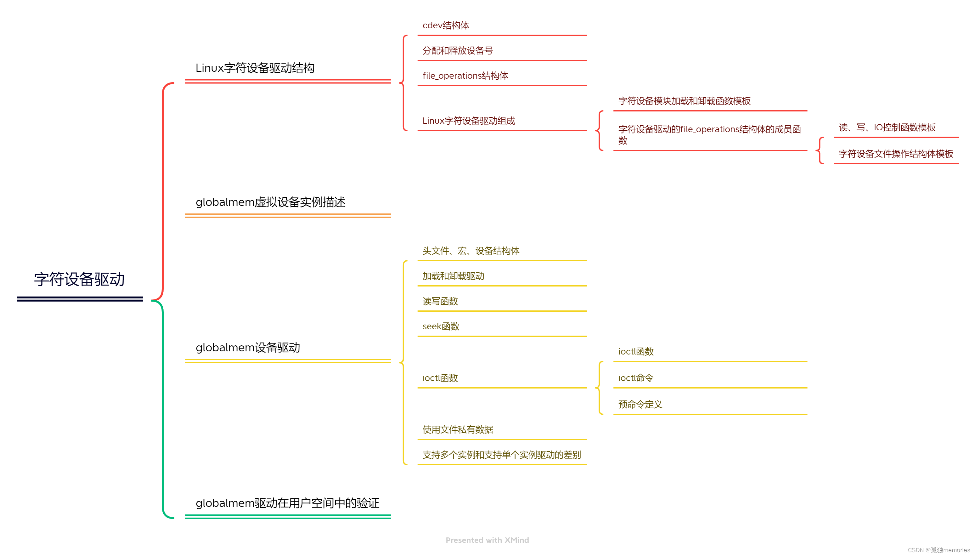 <span style='color:red;'>字符</span><span style='color:red;'>设备</span><span style='color:red;'>驱动</span>