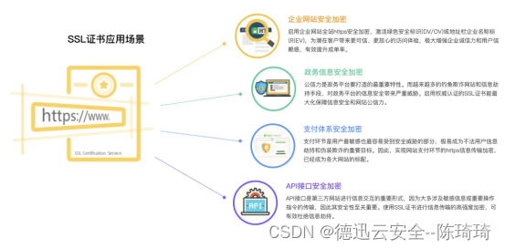 解决网站“不安全”、“不受信”、“排名下降”，你需要——「SSL证书」