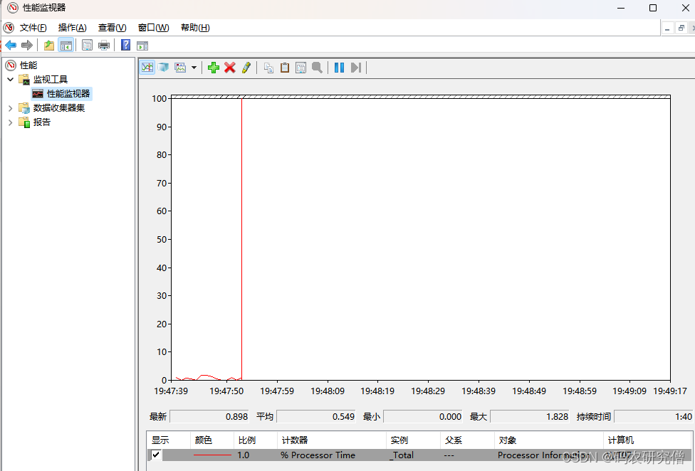 如何在Windows服务做性能测试（CPU、磁盘、内存）