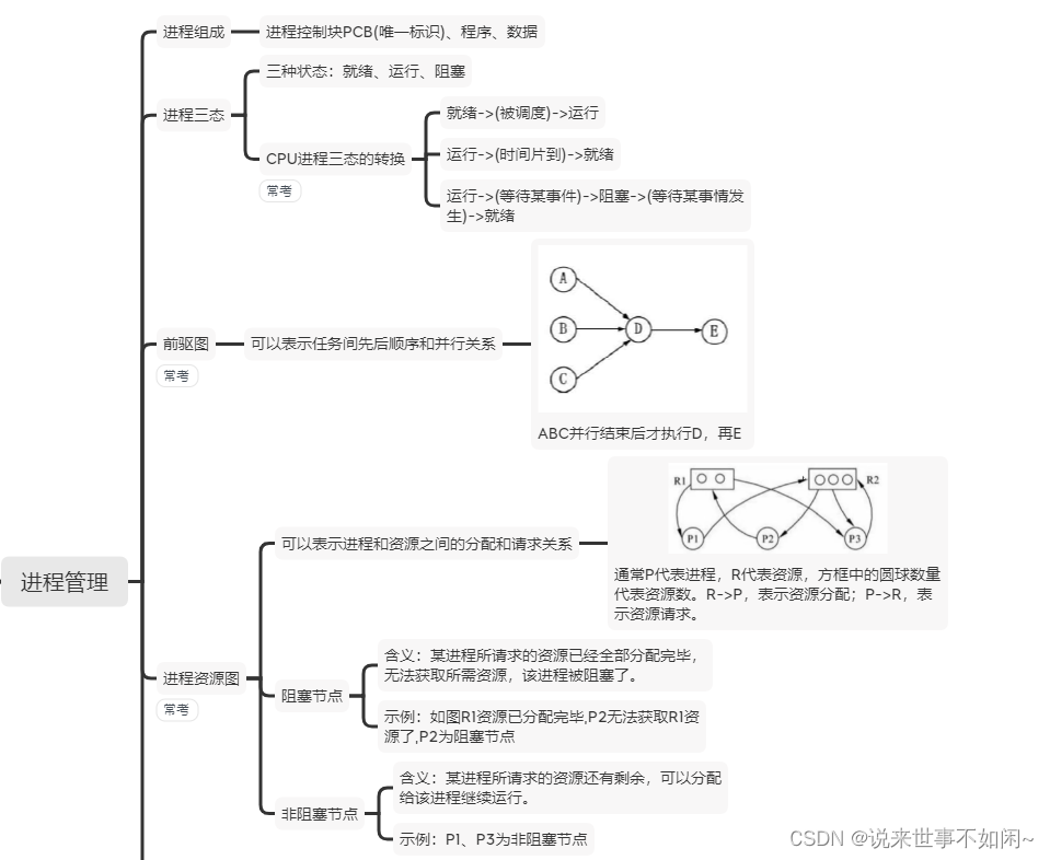 进程三态