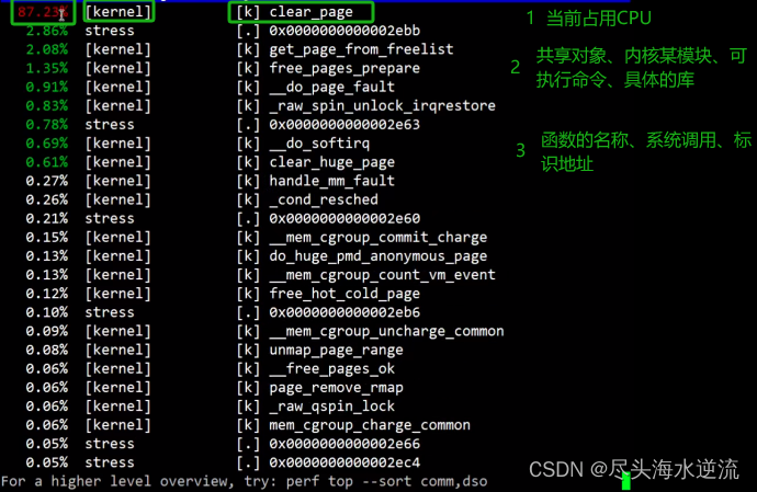 Linux系统CPU持续飙高，如何排查