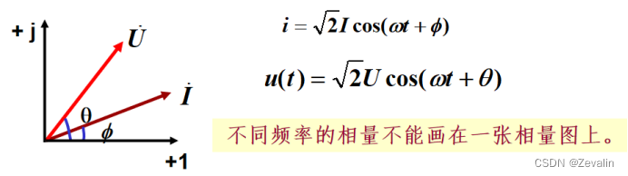 成都市高新西区团结学院街65号
