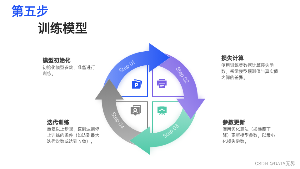 05-训练模型