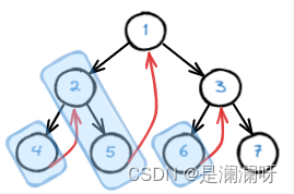 图解二叉树的Morris(莫里斯)遍历