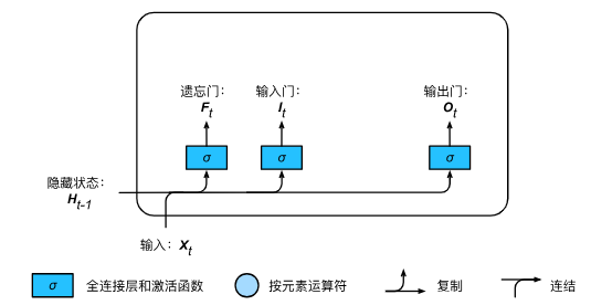 【深度学习笔记】6_8 长短期记忆（LSTM）