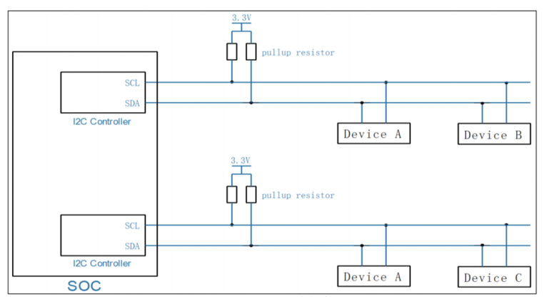 I2C <span style='color:red;'>应用</span><span style='color:red;'>编程</span>