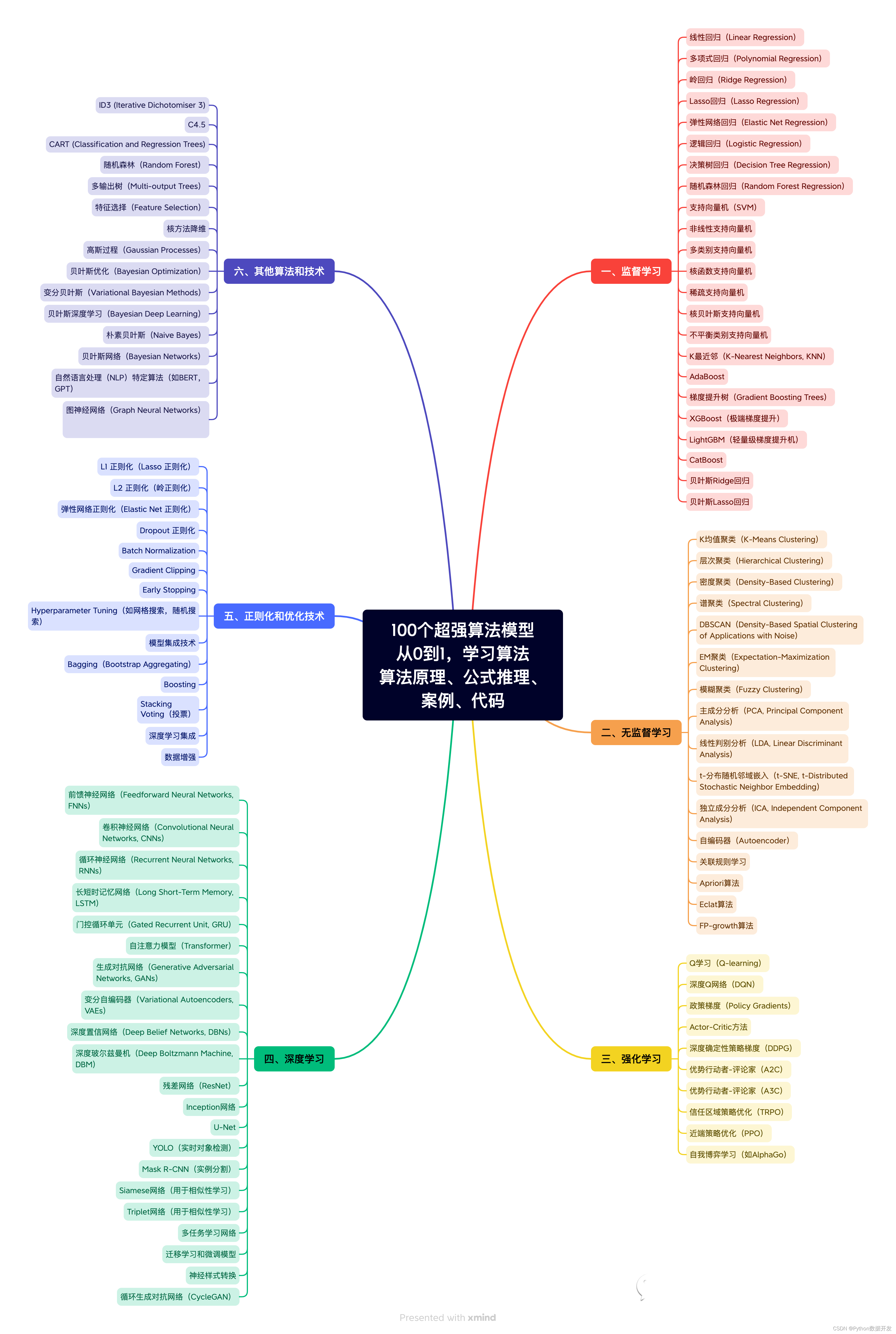 震撼！这个Python模块竟然能自动修复代码！