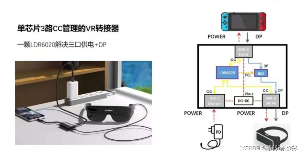 VR串流线方案：实现同时充电传输视频信号