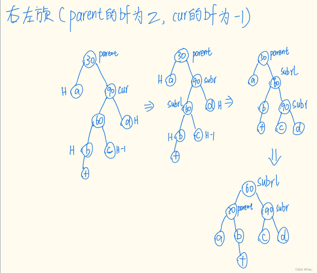 数据结构：AVL树