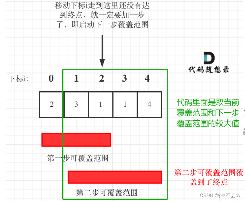 8.6跳跃游戏②（LC45-M）