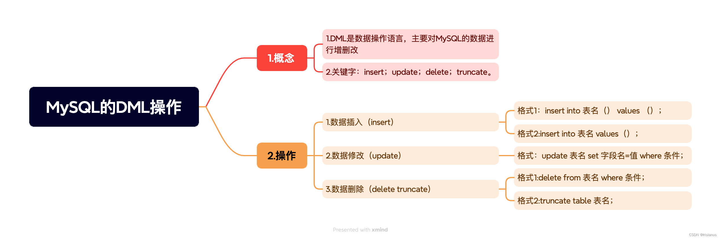 数据库基本操作2