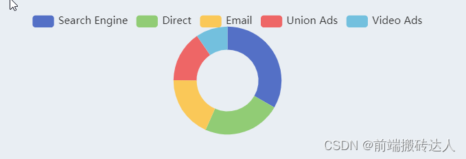 一遍文章教你快速入门vue3+ts+Echarts