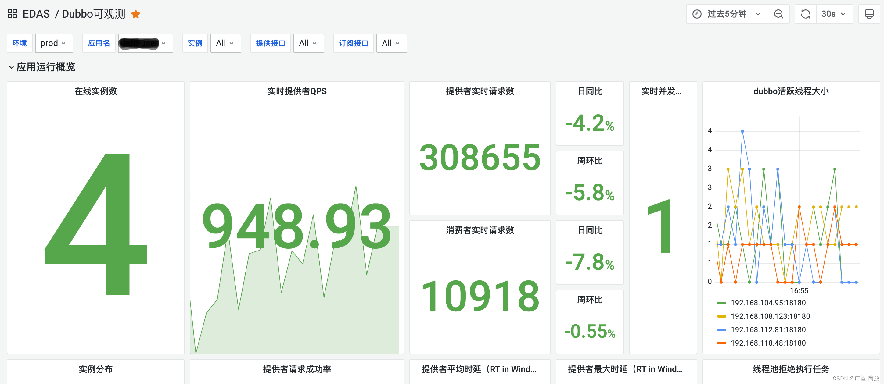 【实战】Dubbo应用可观测性升级指南与踩坑记录