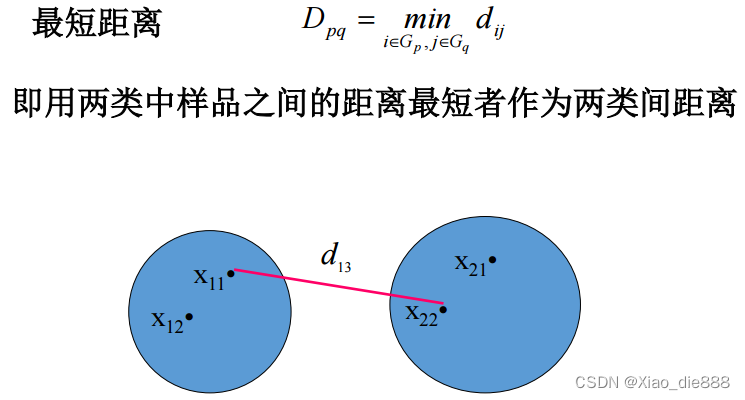 - 公式：( D_{pq} = \min_{i \in G_p, j \in G_q} d_{ij} )。