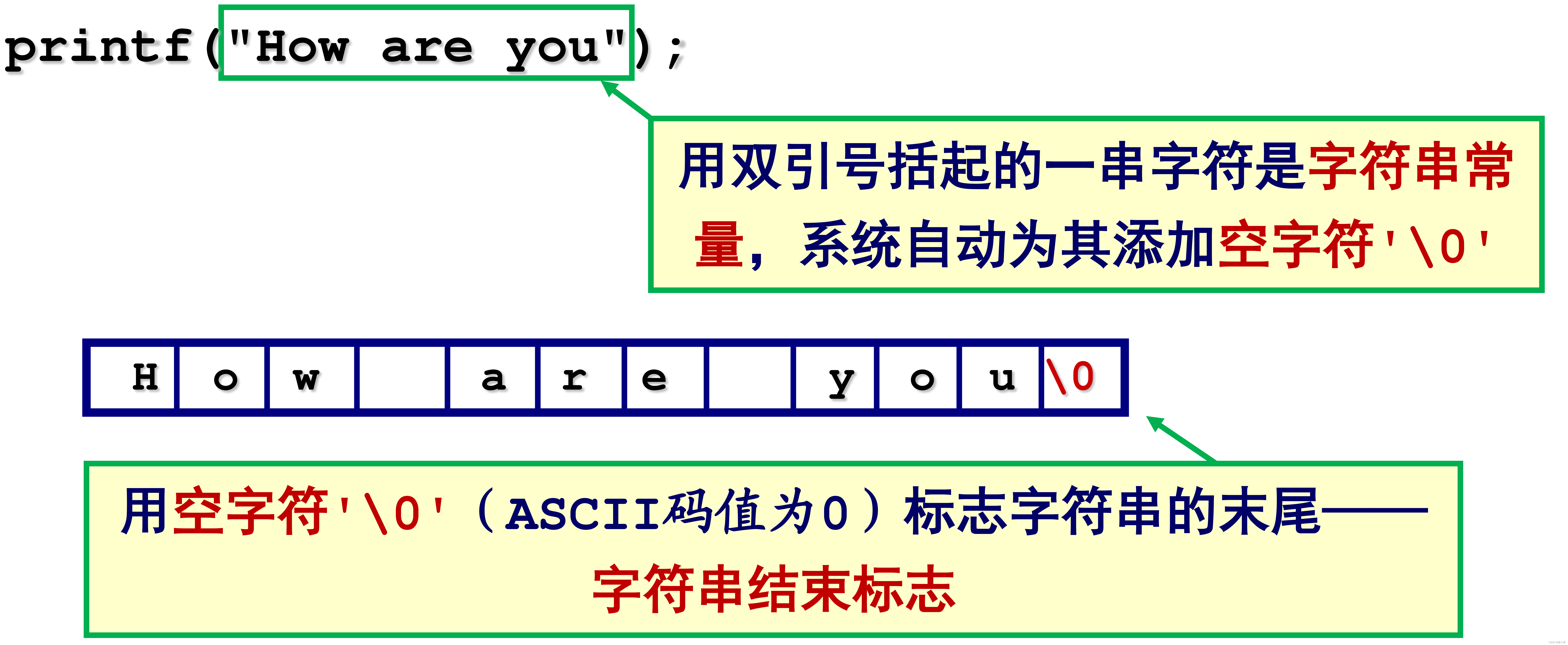 C语言 指针——字符数组与字符指针：字符串的表示与存储