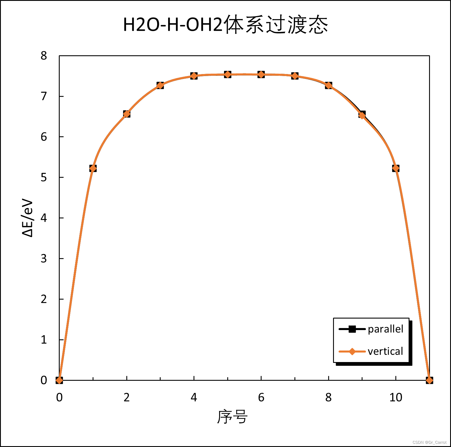 [VASP learning]p4vasp旋转和平移操作和H2O-H-OH2质子传递的反应路径和过渡态定位-CSDN博客