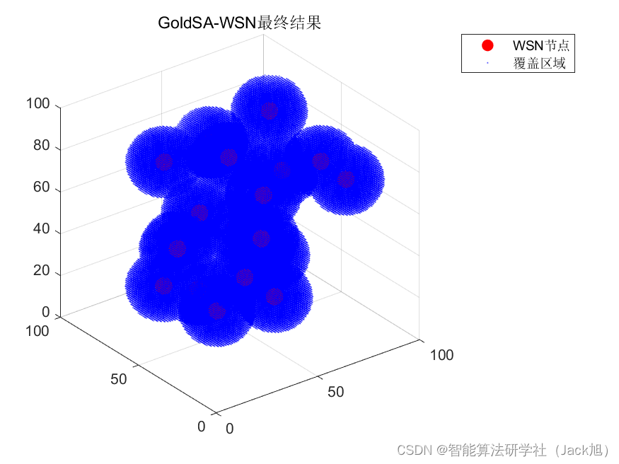 智能优化算法应用：基于黄金正弦算法3D无线传感器网络(WSN)覆盖优化 - 附代码