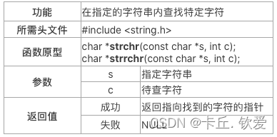 C语言进阶之路之内存镜像与字符操作函数篇