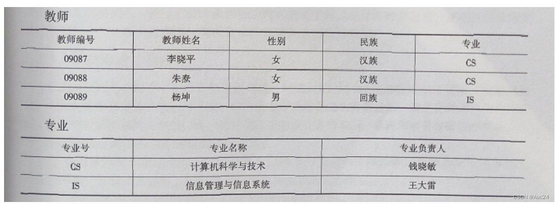 MySQL<span style='color:red;'>数据库</span><span style='color:red;'>期末</span><span style='color:red;'>知识</span>点总结（<span style='color:red;'>复习</span>版）