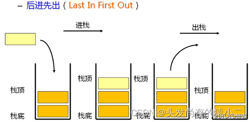 栈——数据结构