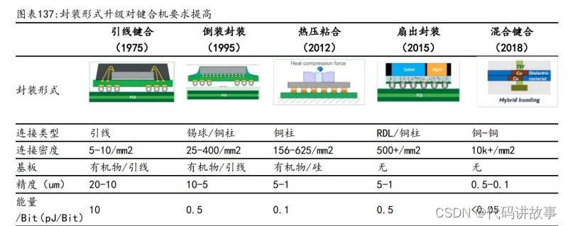 2024年AI行业专题报告：AI巨轮滚滚向前