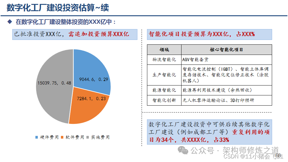 【转载】数字化工厂规划蓝图报告