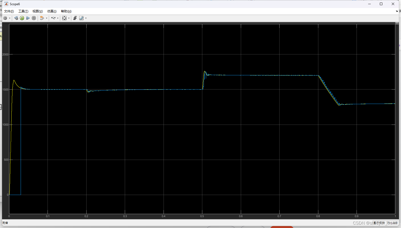 matlab simulink PMSM电机转速预估