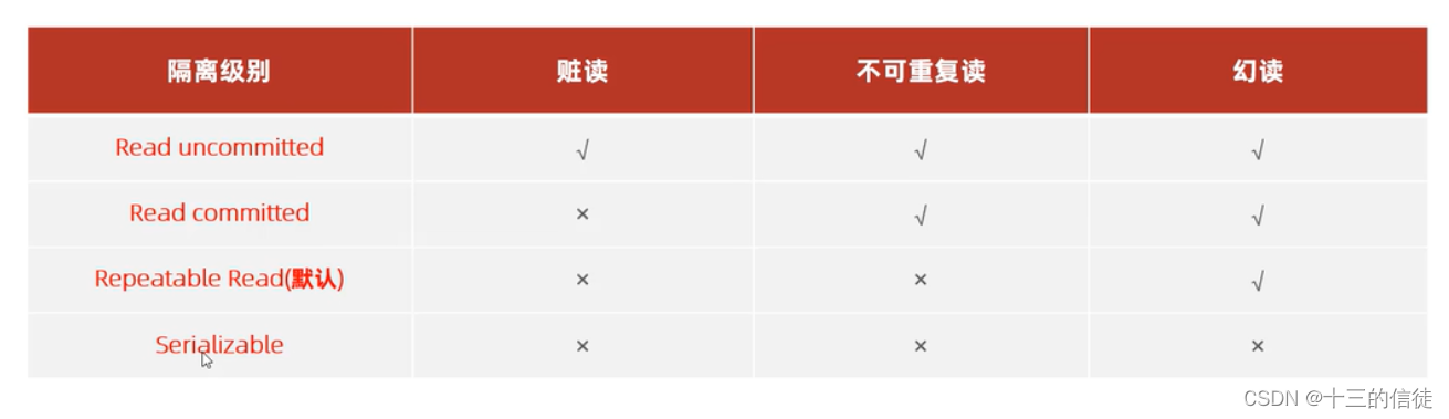 MySQL基础笔记（9）事务