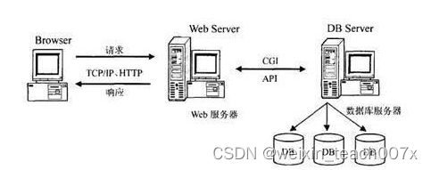 springboot+vue+mysql老年大学会员管理系统+PPT+论文+讲解+售后