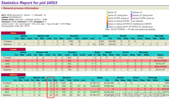 HAProxy系列文章二《Patroni+ETCD+PG14+HAProxy的安装部署》