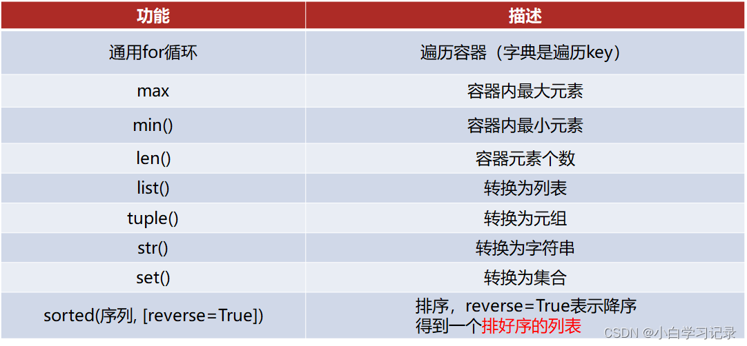 容器通用功能