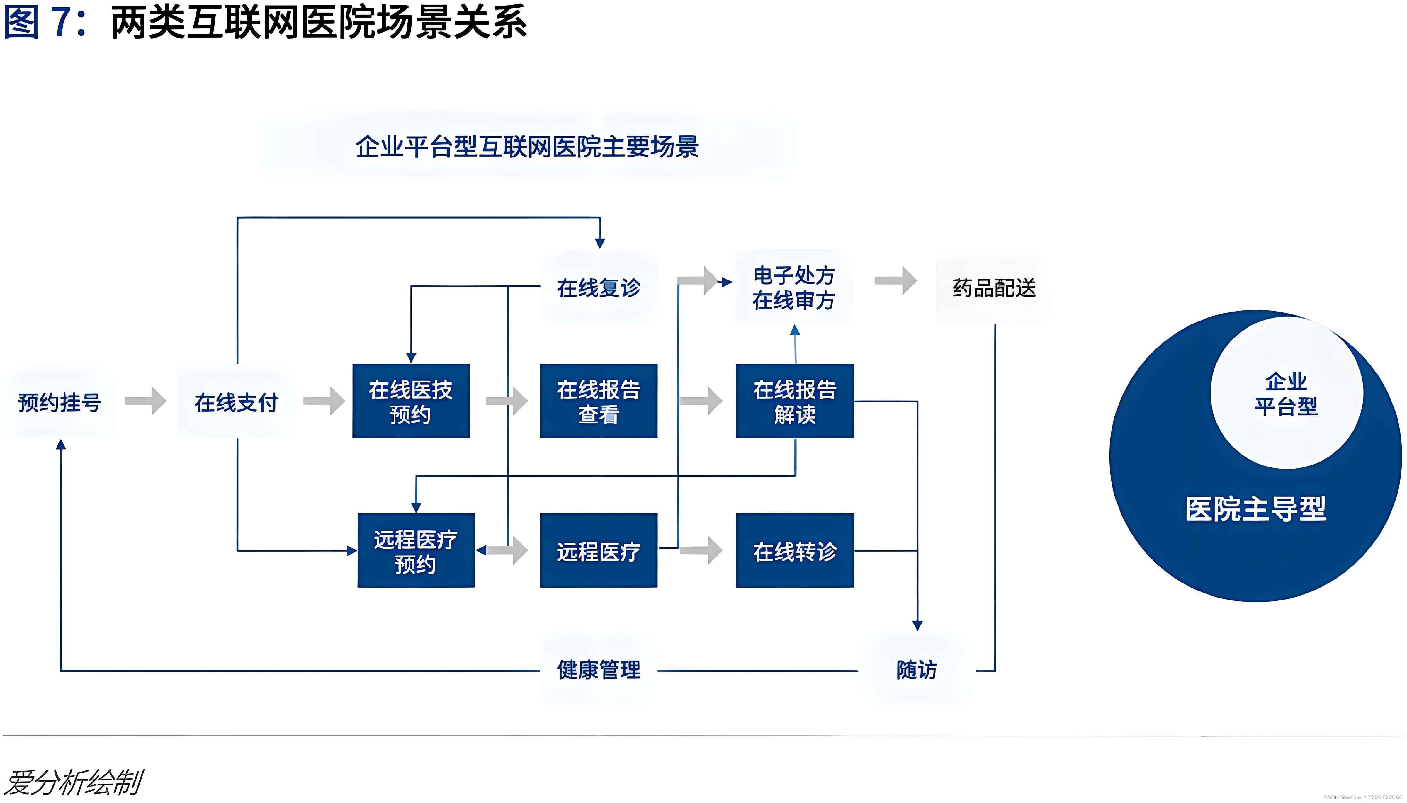 互联网医院app开发:重塑医疗服务的未来