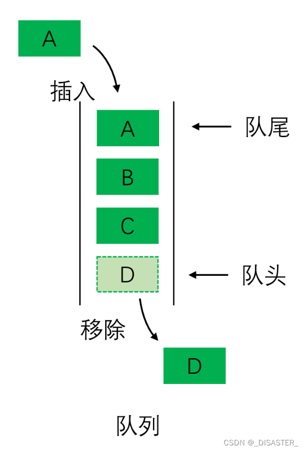 数据结构---栈队列