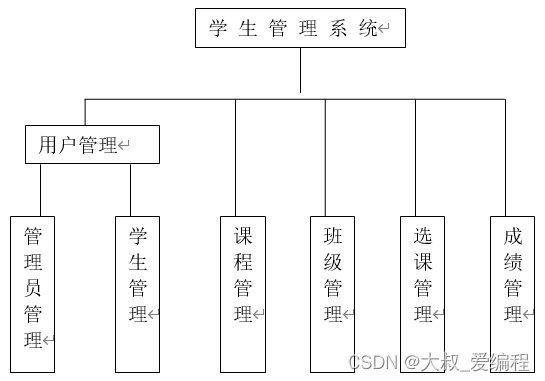 ASP.NET学生信息管理系统