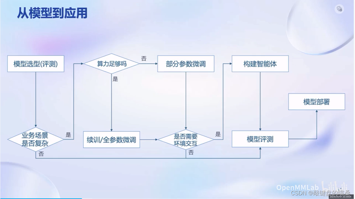 大模型学习第一课