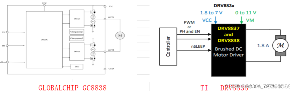 GC8838取代DRV8838直流电机驱动芯片,可应用在摄像机，玩具等产品上