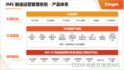 实力认可！盘古信息荣获软件行业五项殊荣，以IMS驱动新质生产力发展