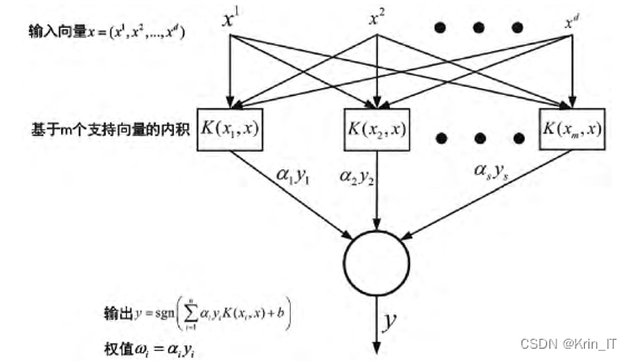 毕业设计：基于卷积神经网络的图像分类系统 python人工智能