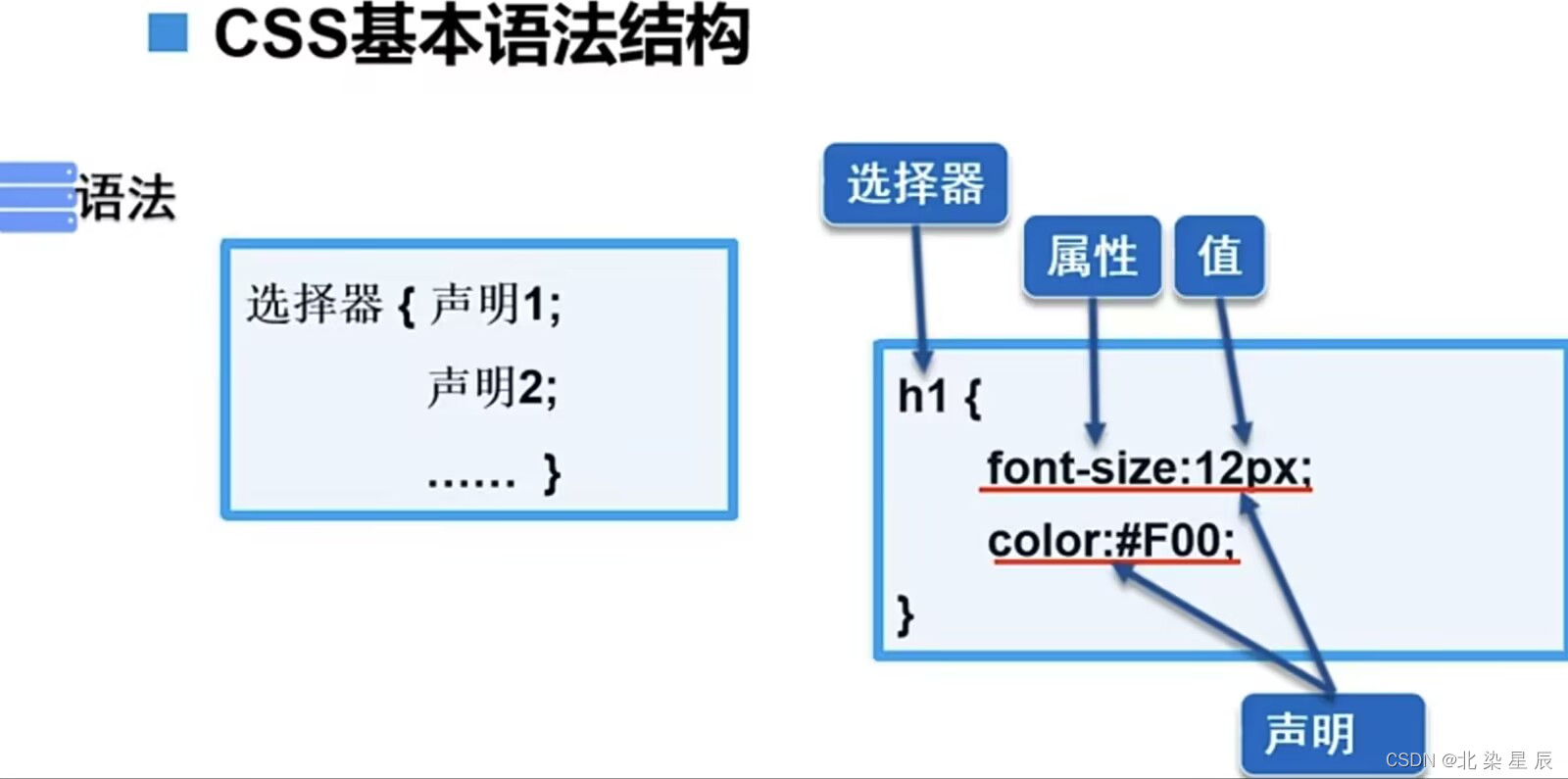 <span style='color:red;'>HTML</span>---初<span style='color:red;'>识</span>CSS