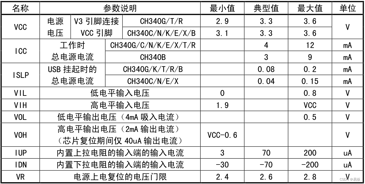 CH340 3.3V 电气参数