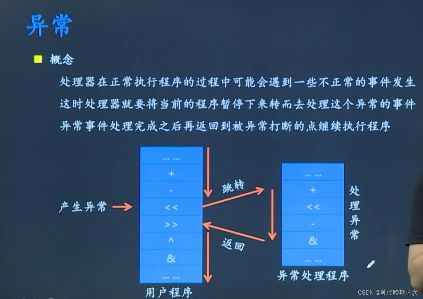 什么是异常和arm的异常处理机制