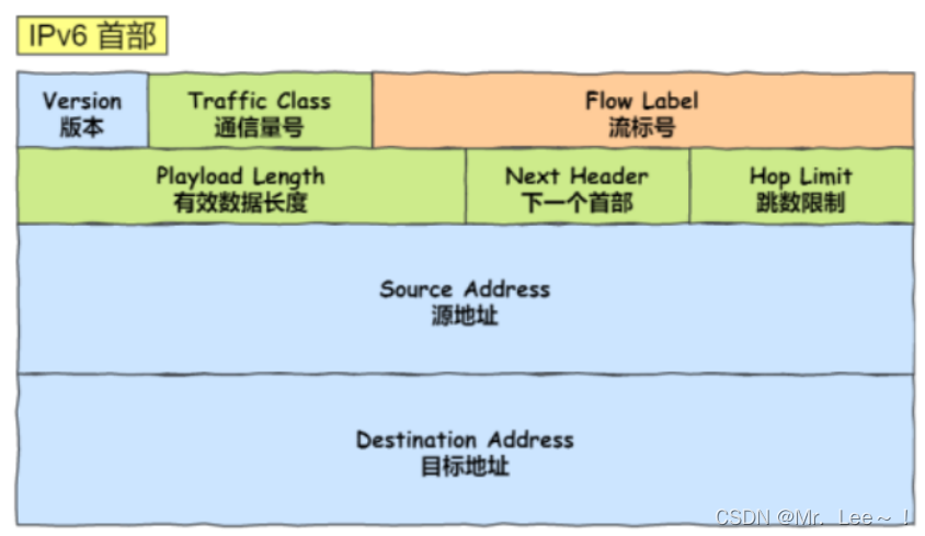 计算机网络⑧ —— IP地址