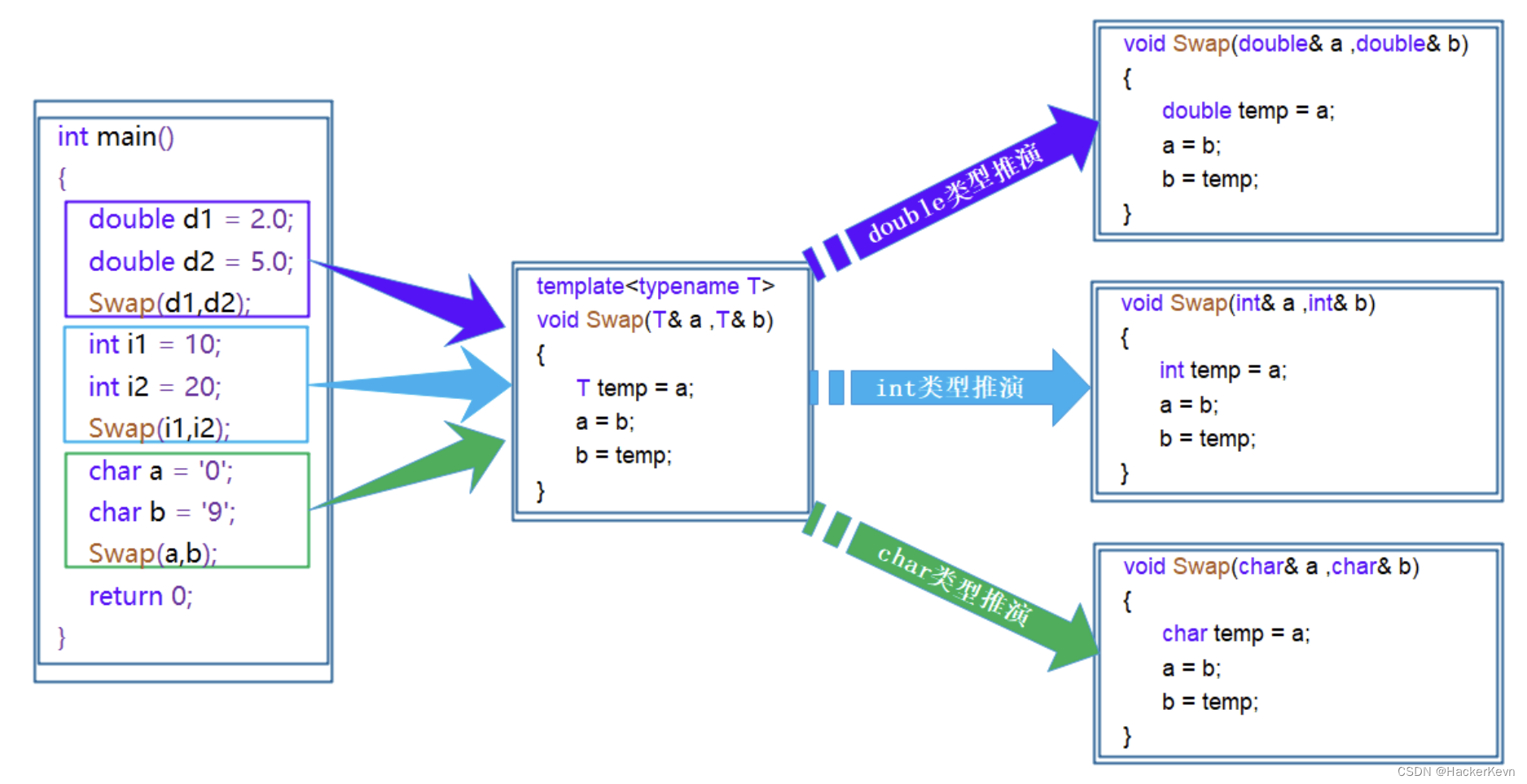 <span style='color:red;'>五</span>、<span style='color:red;'>模 板</span>