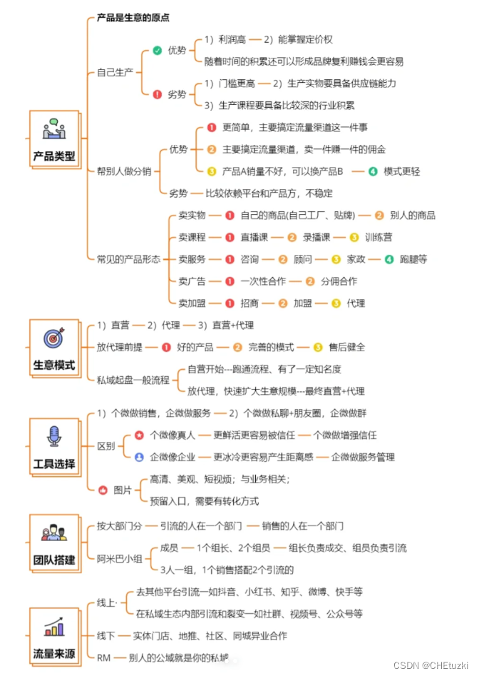 私域运营的模式