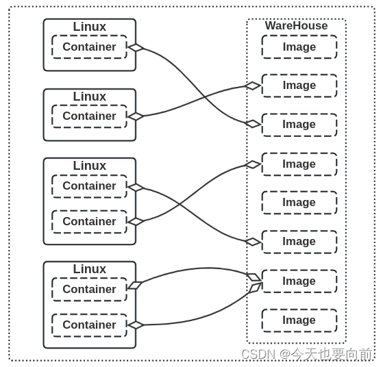 Docker与Linux容器：“探索容器化技术的奥秘”