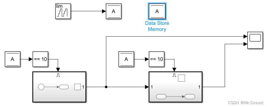 <span style='color:red;'>研发</span><span style='color:red;'>日记</span>，Matlab/Simulink<span style='color:red;'>避</span><span style='color:red;'>坑</span><span style='color:red;'>指南</span>（一）——Data Store Memory模块执行时序<span style='color:red;'>Bug</span>