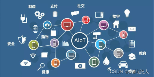 面向万物智联的可信连接关键技术研究